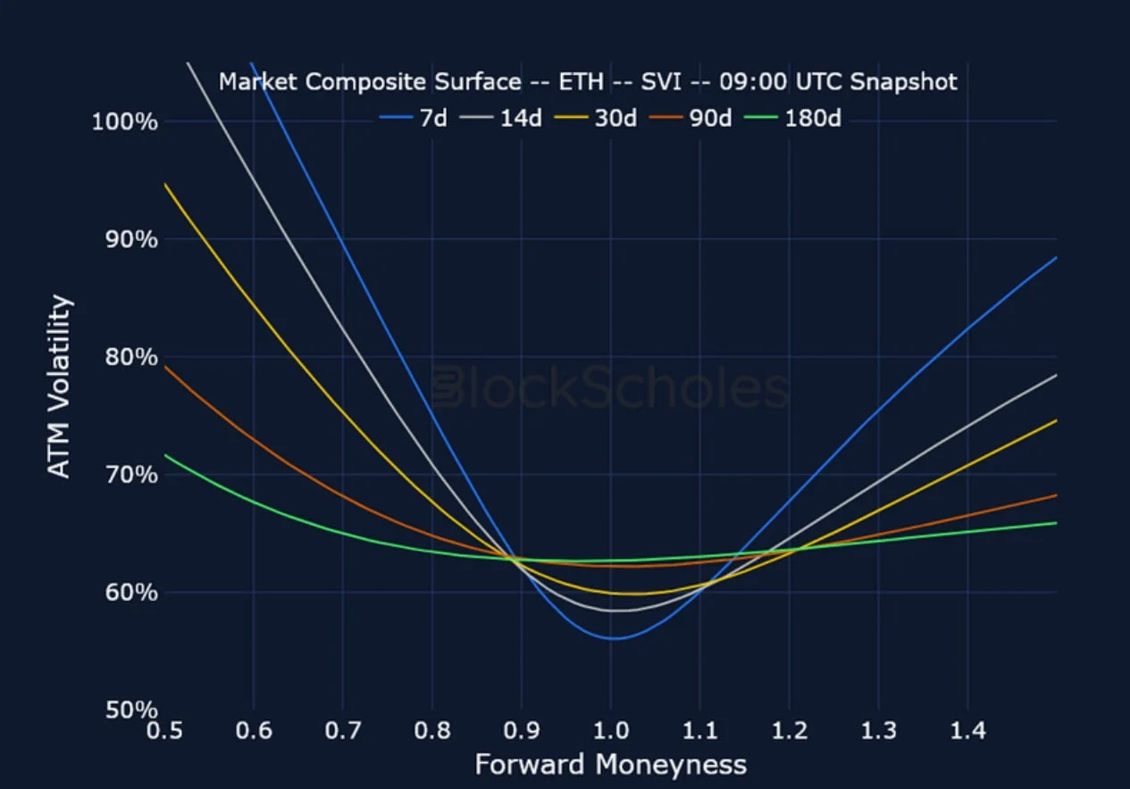 Deribit_Insights - Crypto Derivatives: Analytics Report – Week 40 - Image (15/21)