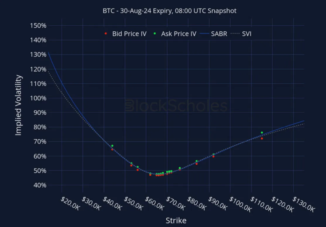 Deribit_Insights - Crypto Derivatives: Analytics Report – Week 31 - Image (22/27)