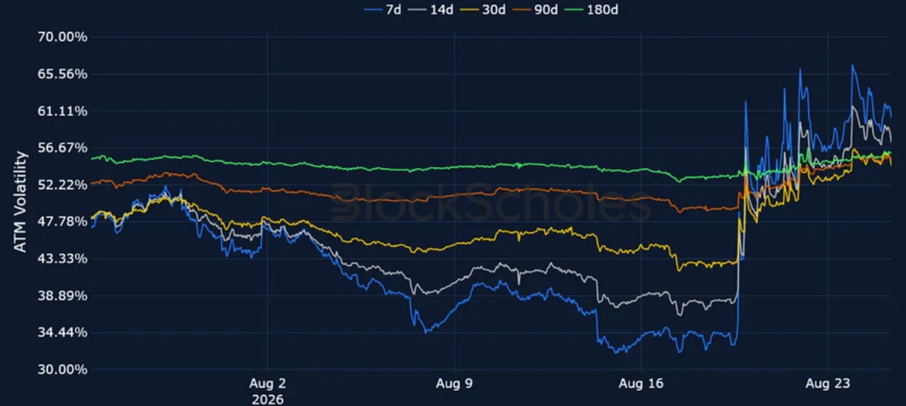 Deribit_Insights - Crypto Derivatives: Analytics Report – Week 35 - Image (8/16)