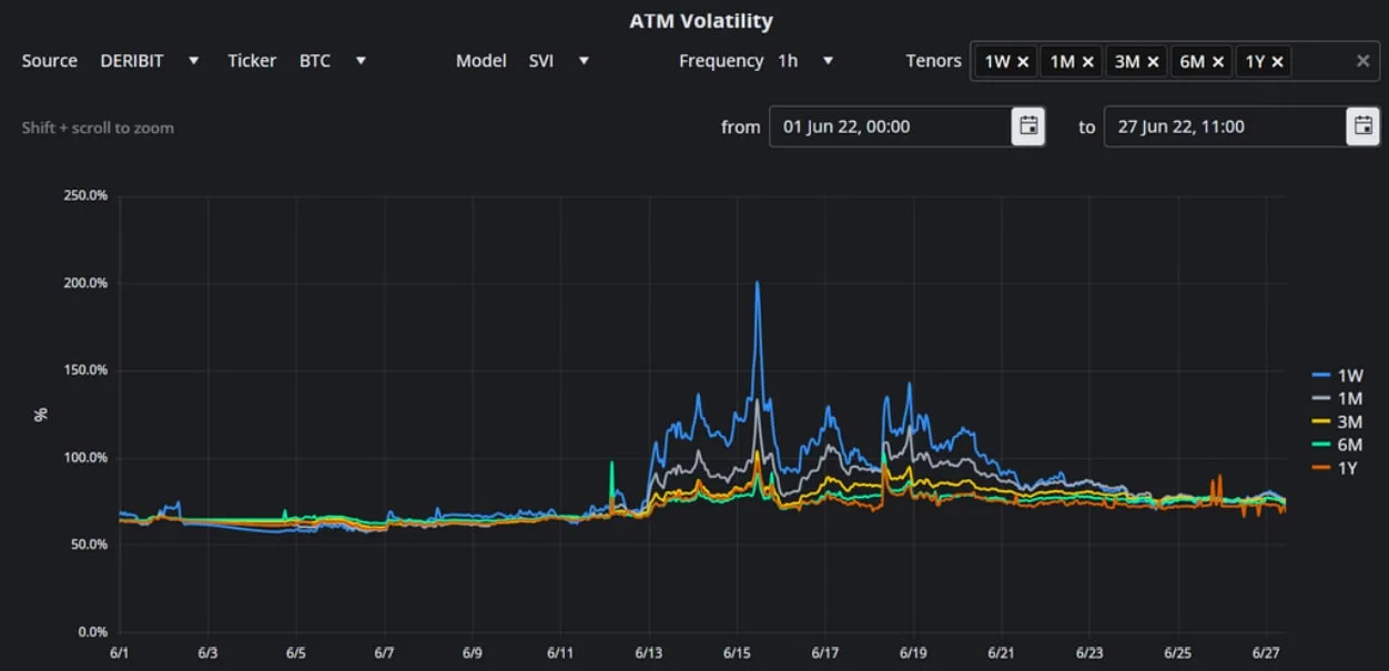 Deribit_Insights - BTC Derivatives: Analytics Report – Week 26 - Image (4/15)