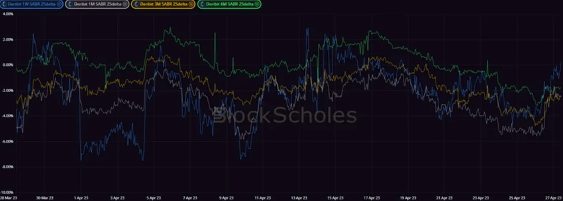 Deribit_Insights - Crypto Derivatives: Analytics Report – Week 17 - Image (14/20)