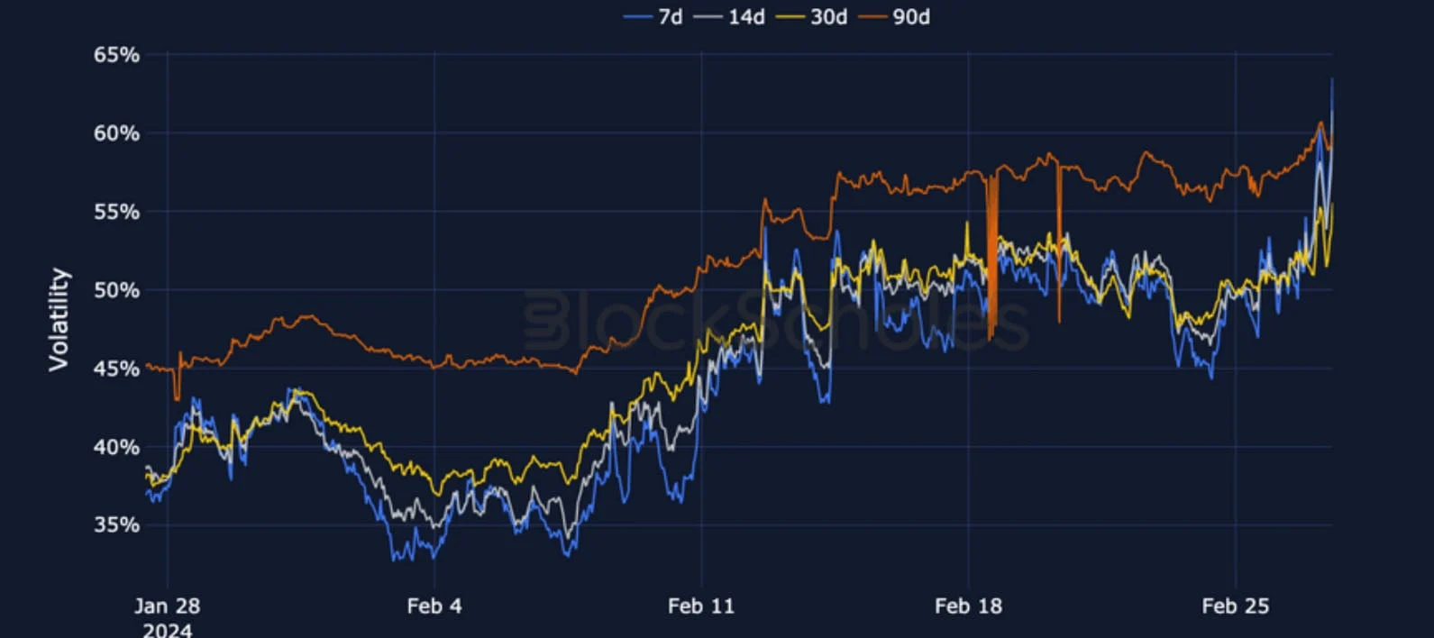 Deribit_Insights - Crypto Derivatives: Analytics Report – Week 9 - Image (9/19)