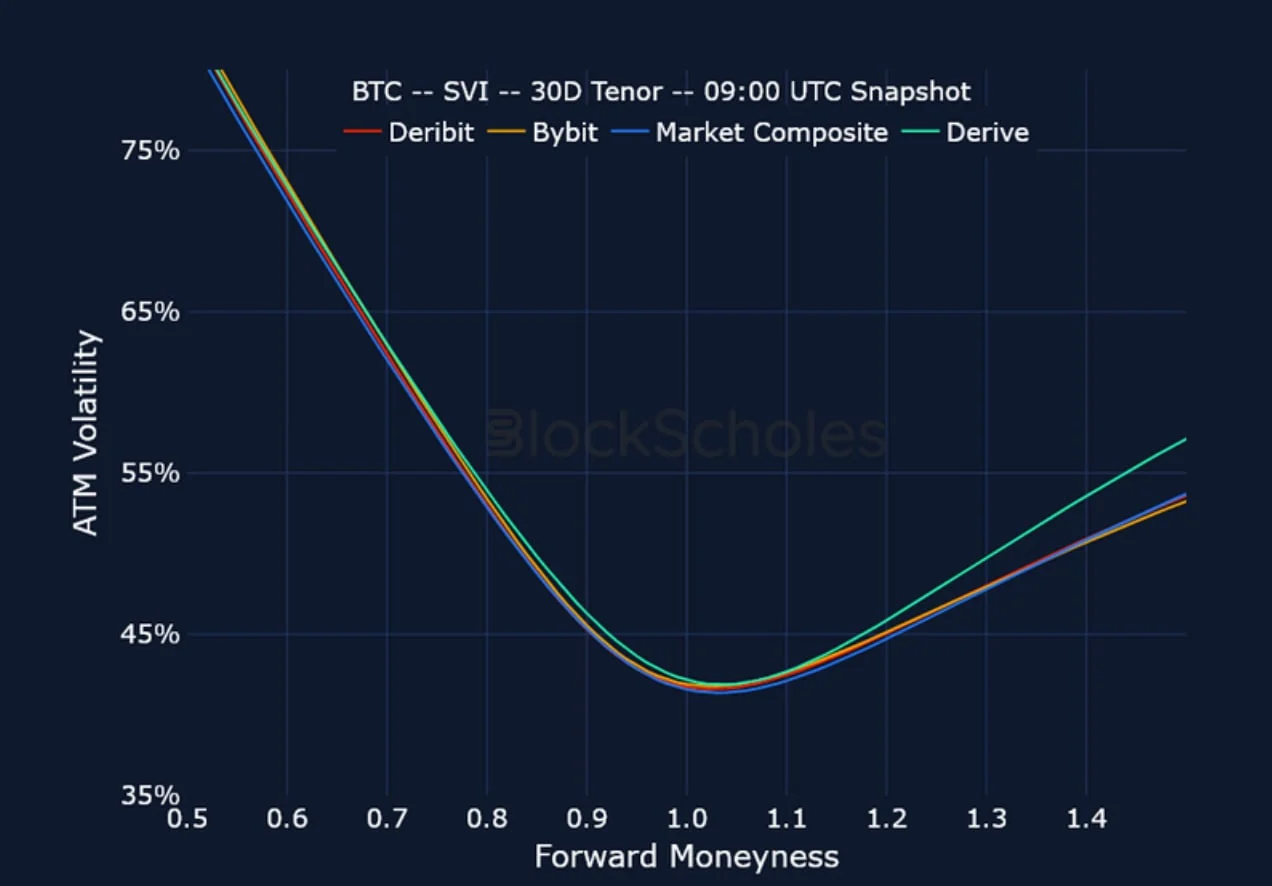 Deribit_Insights - Crypto Derivatives: Analytics Report – Week 2 - Image (20/23)