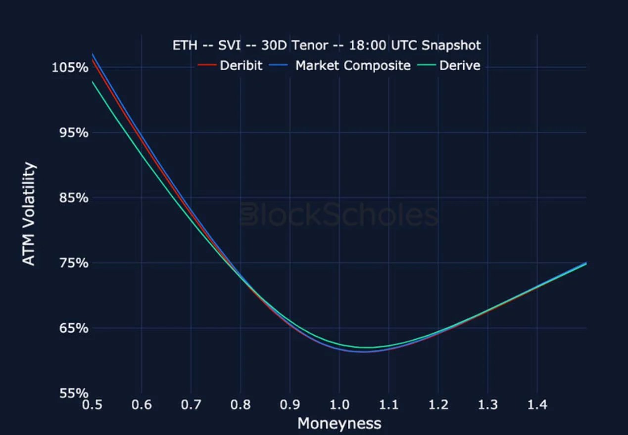 Deribit_Insights - Crypto Derivatives: Analytics Report – Week 12 - Image (23/25)