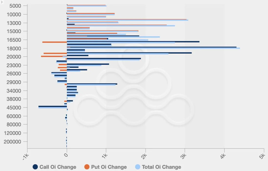 Deribit_Insights - OTC Commentary: Damage Across The Cryptosphere - Image (8/10)