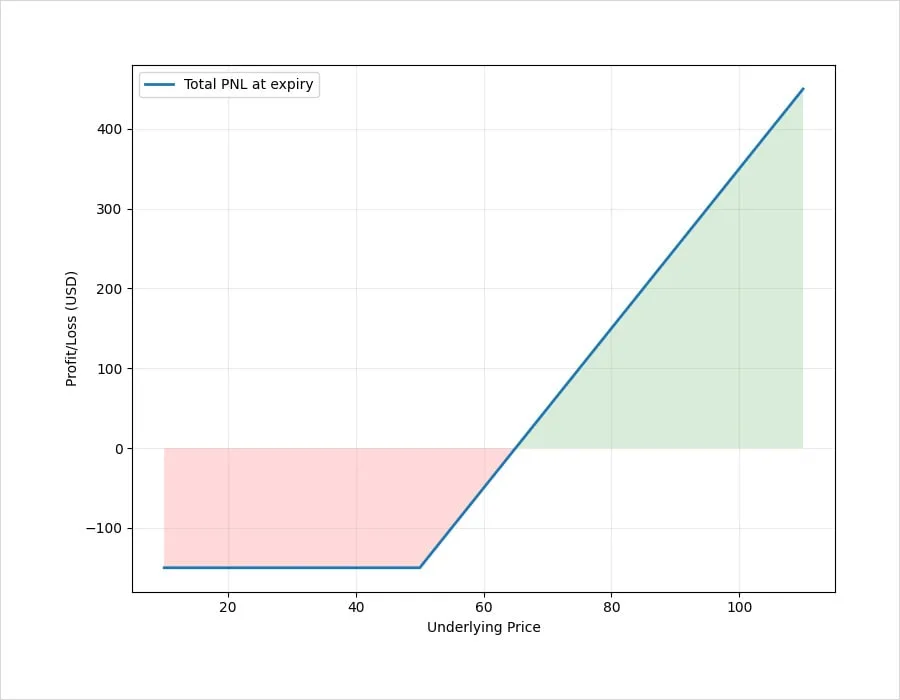 Deribit_Insights - HYPE Options On Deribit - Image (2/10)