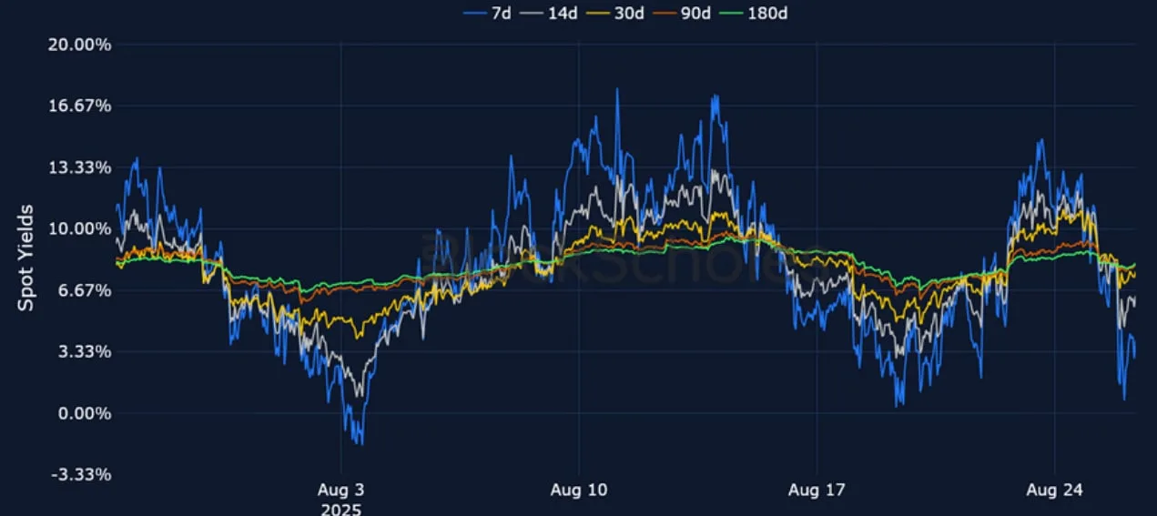 Deribit_Insights - Crypto Derivatives: Analytics Report – Week 35 - Image (6/25)