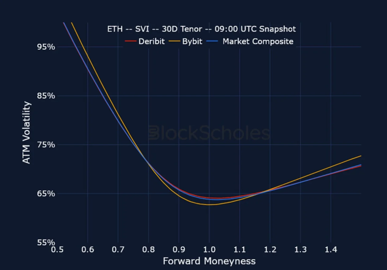 Deribit_Insights - Crypto Derivatives: Analytics Report – Week 16 - Image (13/15)