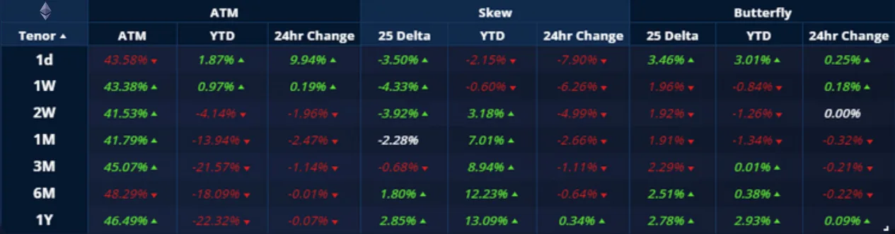 Deribit_Insights - Crypto Derivatives: Analytics Report – Week 27 - Image (3/20)