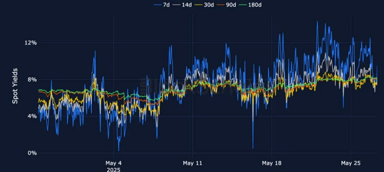 Deribit_Insights - Crypto Derivatives: Analytics Report – Week 22 - Image (6/25)