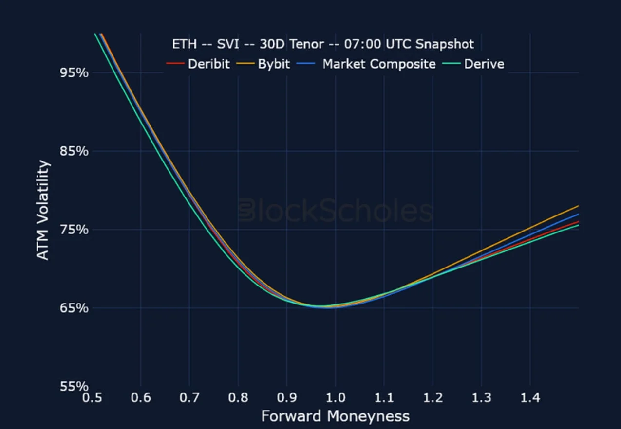 Deribit_Insights - Crypto Derivatives: Analytics Report – Week 31 - Image (23/25)