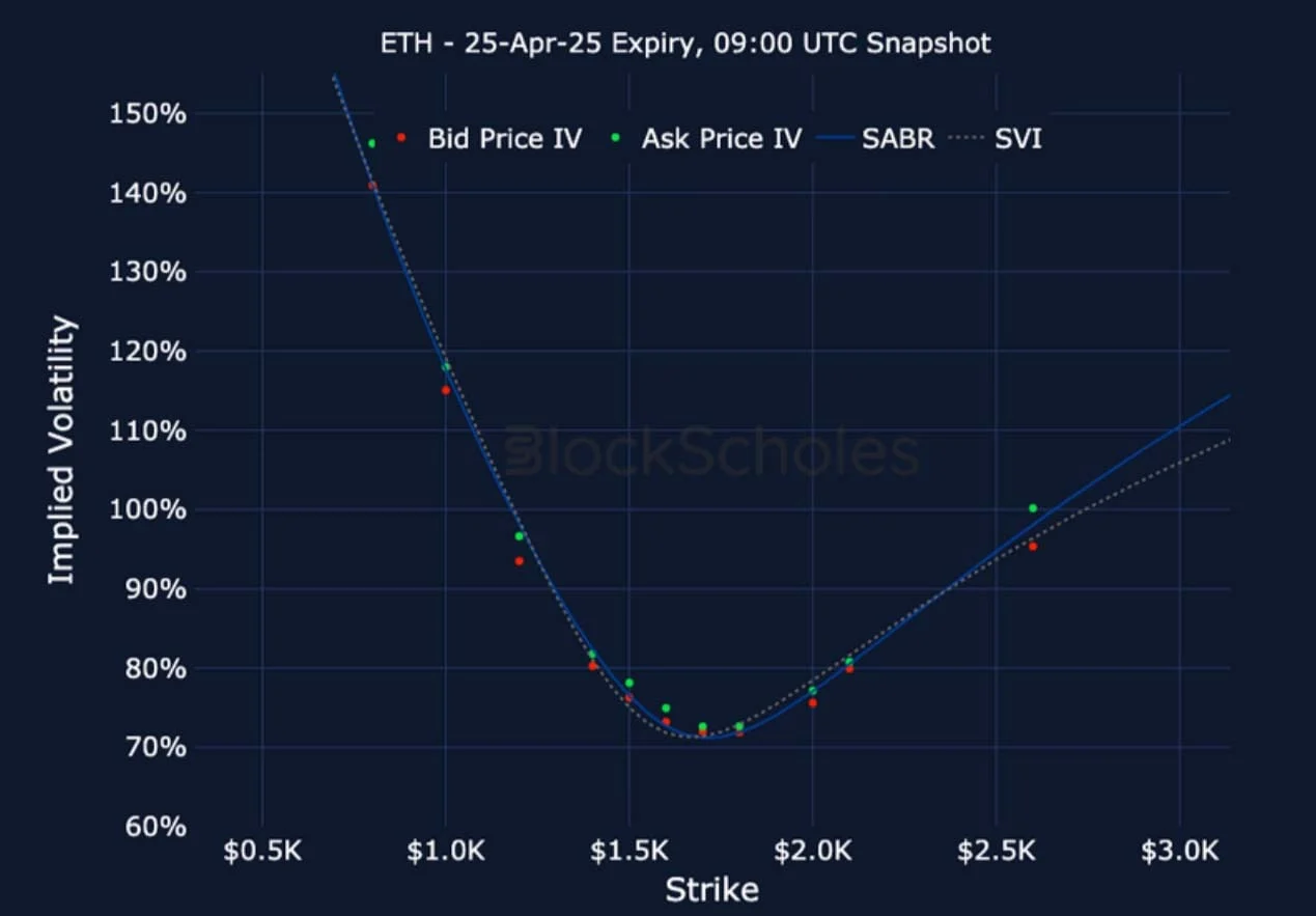 Deribit_Insights - Crypto Derivatives: Analytics Report – Week 15 - Image (22/26)