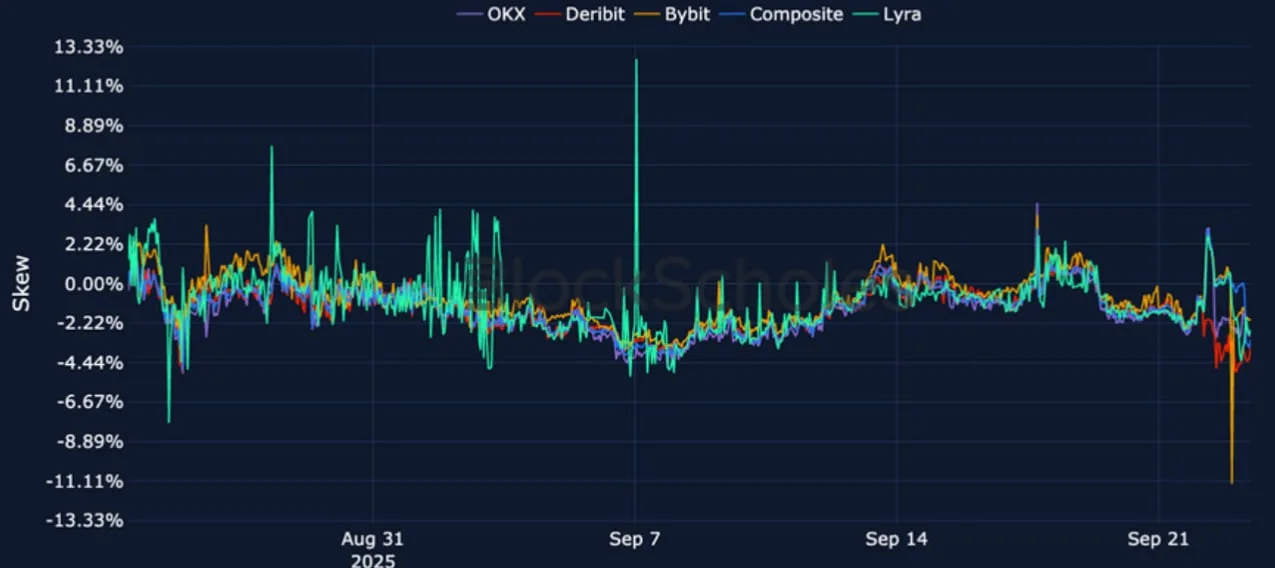 Deribit_Insights - Crypto Derivatives: Analytics Report – Week 39 - Image (17/25)