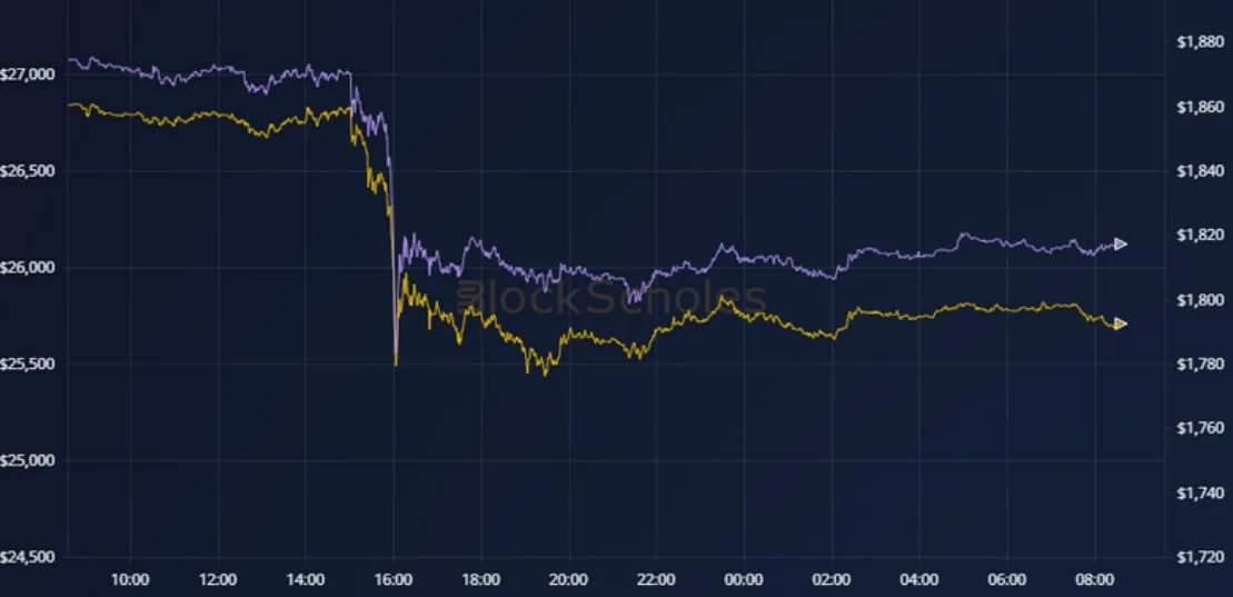 Deribit_Insights - Weekly Commentary: Lawsuit Volatility - Image (2/4)