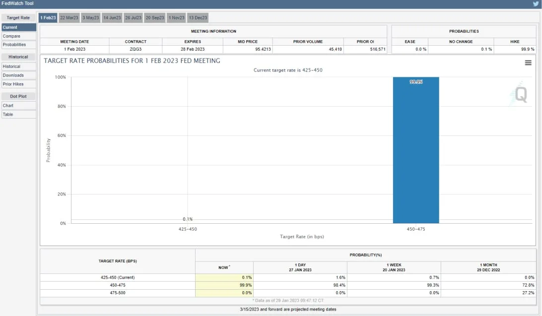 Deribit_Insights - Weekend Wrap: All Eyes On The Fed - Image (10/10)