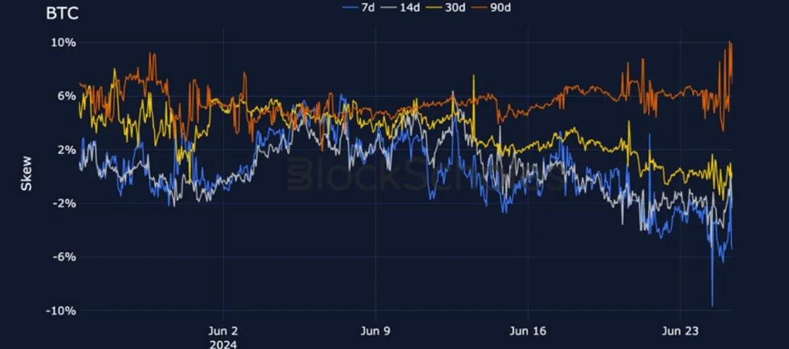 Deribit_Insights - Crypto Derivatives: Analytics Report – Week 26 - Image (12/27)