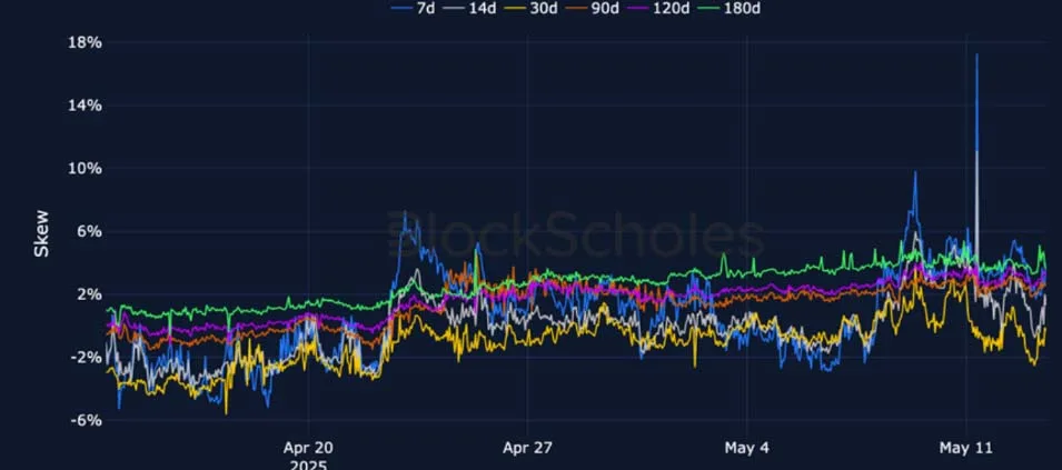 Deribit_Insights - Crypto Derivatives: Analytics Report – Week 20 - Image (13/25)