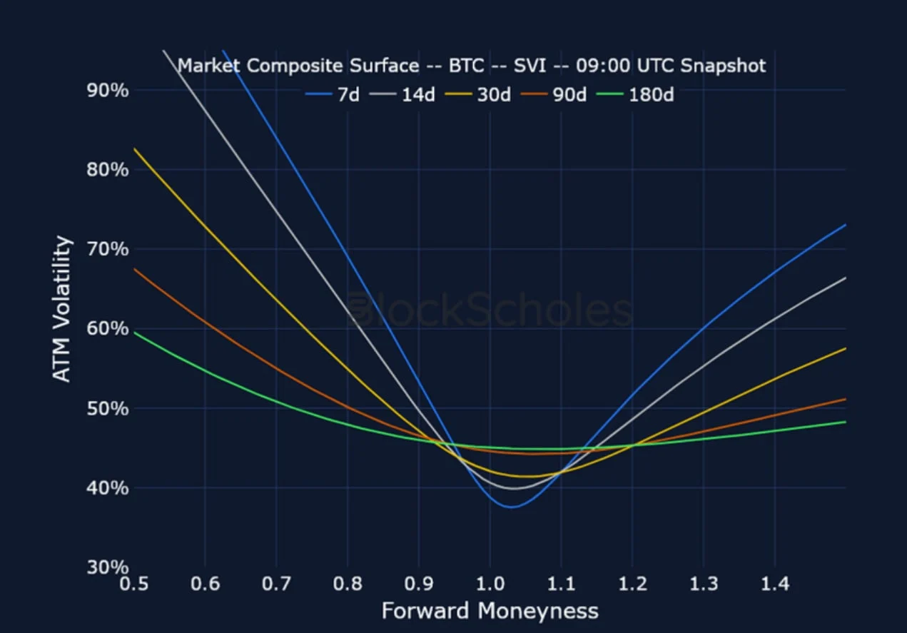 Deribit_Insights - Crypto Derivatives: Analytics Report – Week 42 - Image (14/21)