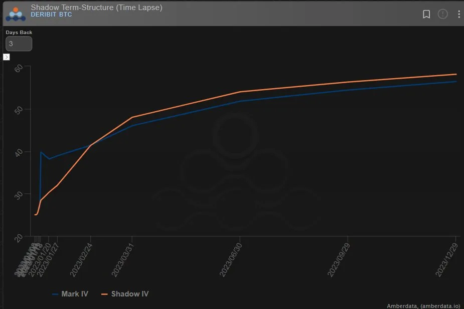 Deribit_Insights - Option Flow: Connect The Dots - Image (1/2)