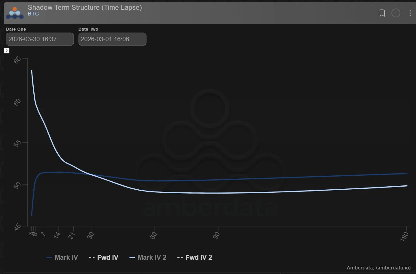 Deribit_Insights - Option Flow: Put Skew Dominates - Image (3/4)
