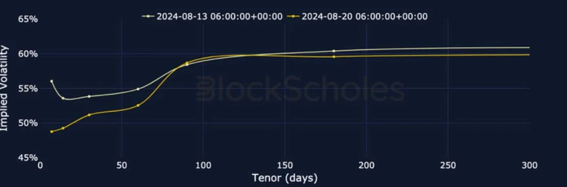 Deribit_Insights - Crypto Derivatives: Analytics Report – Week 34 - Image (10/27)