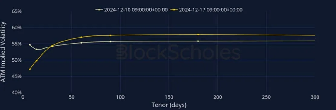 Deribit_Insights - Crypto Derivatives: Analytics Report – Week 51 - Image (10/27)
