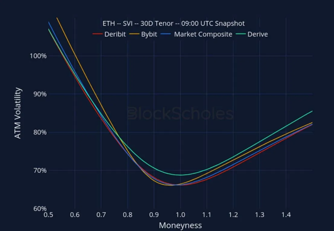 Deribit_Insights - Crypto Derivatives: Analytics Report – Week 51 - Image (25/27)