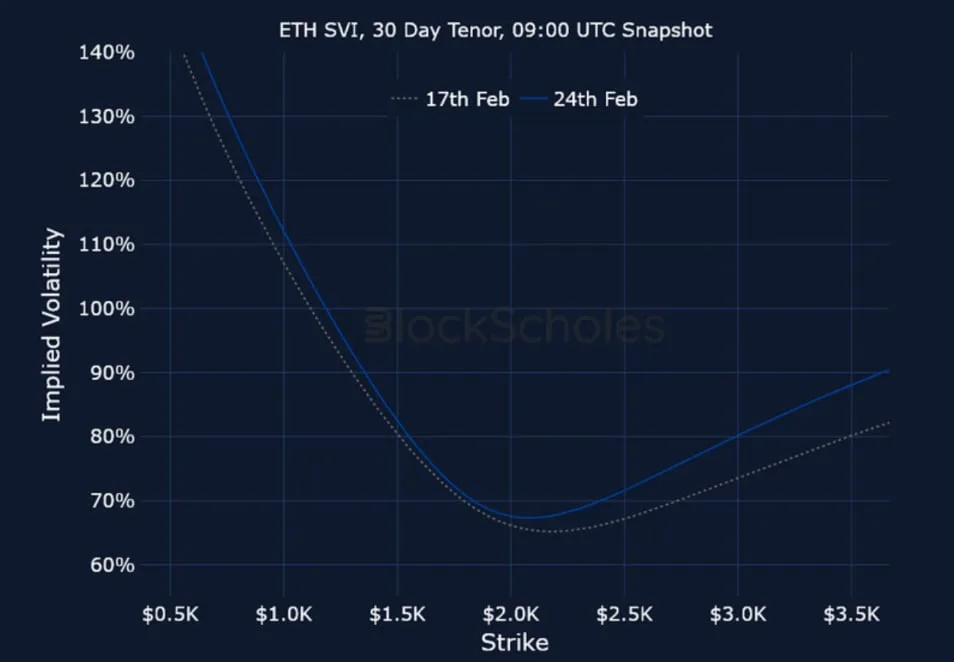 Deribit_Insights - Crypto Derivatives: Analytics Report – Week 9 - Image (20/20)