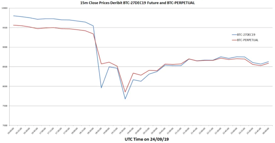 Deribit_Insights - Cash and Carry Trades - Image (5/6)