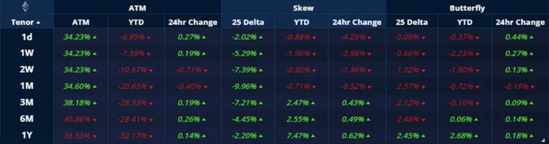 Deribit_Insights - Crypto Derivatives: Analytics Report – Week 23 - Image (3/20)