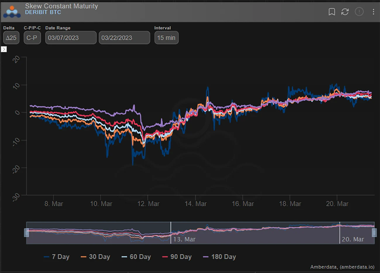 Deribit_Insights - Option Flow: Spot vs Resistance - Image (3/4)