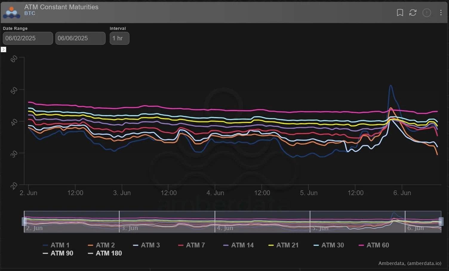 Deribit_Insights - Option Flow: $1.2B BTC Roll - Image (4/7)