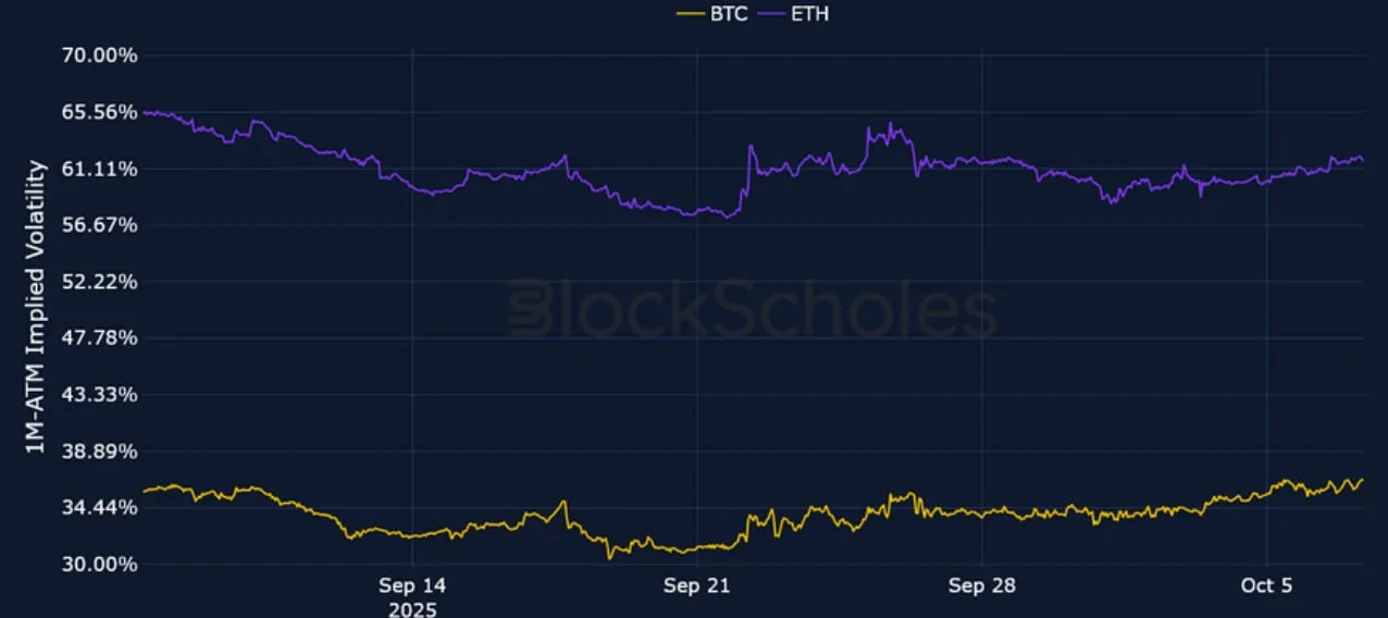 Deribit_Insights - Crypto Derivatives: Analytics Report – Week 41 - Image (2/21)