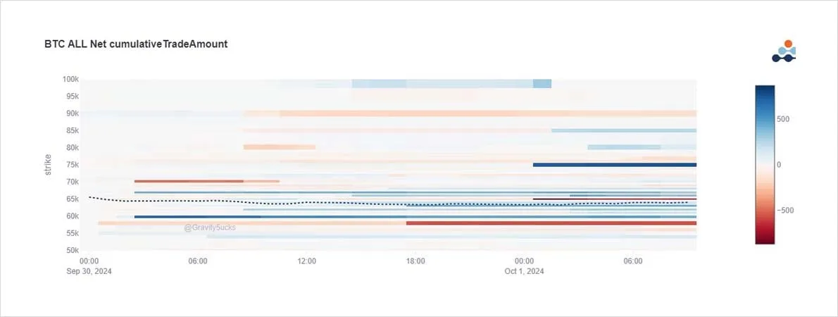 Deribit_Insights - Option Flow: Uptober - Image (2/3)