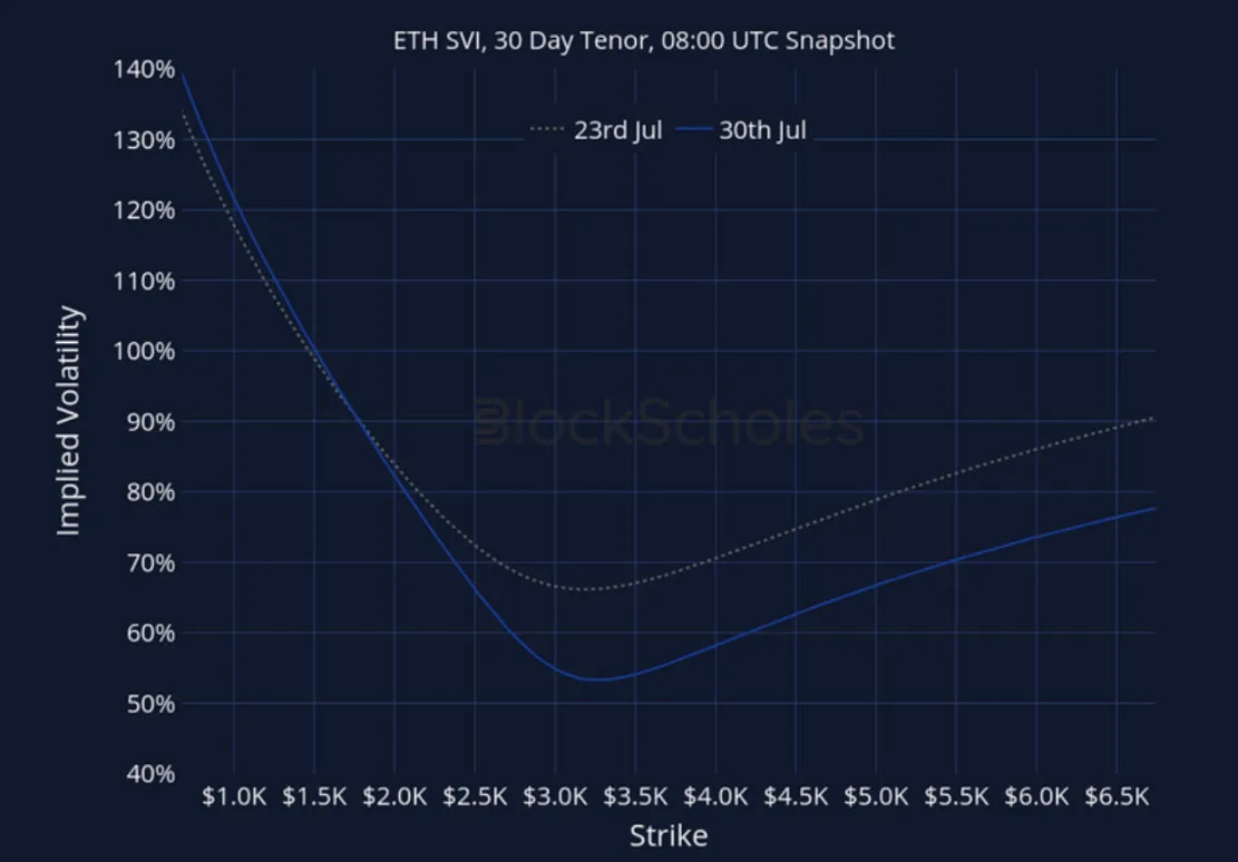 Deribit_Insights - Crypto Derivatives: Analytics Report – Week 31 - Image (27/27)