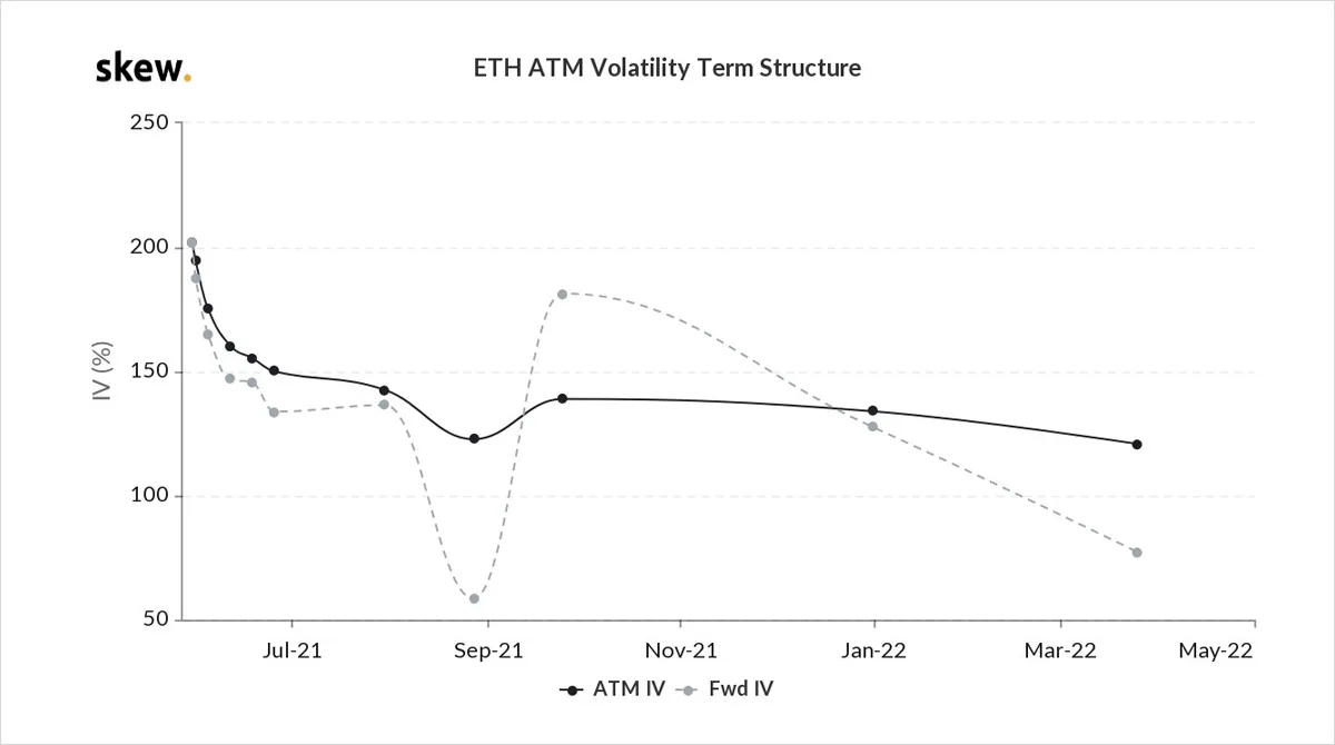 Deribit_Insights - Option Flow – Week 21, 2021 - Image (3/3)