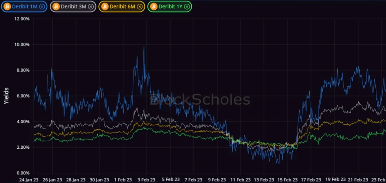 Deribit_Insights - Crypto Derivatives: Analytics Report – Week 8 - Image (1/14)