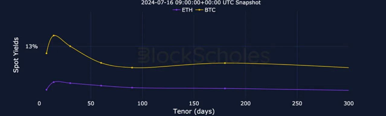 Deribit_Insights - Crypto Derivatives: Analytics Report – Week 30 - Image (5/27)
