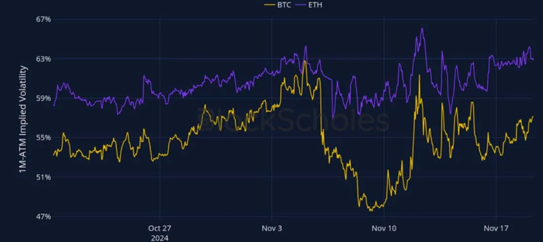 Deribit_Insights - Crypto Derivatives: Analytics Report – Week 47 - Image (2/27)