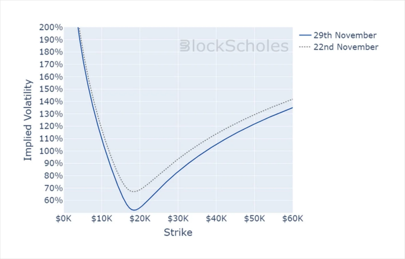 Deribit_Insights - Crypto Derivatives: Analytics Report – Week 48 - Image (15/16)