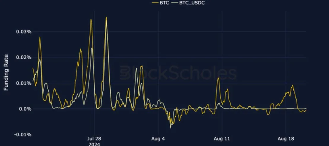 Deribit_Insights - Crypto Derivatives: Analytics Report – Week 34 - Image (8/27)