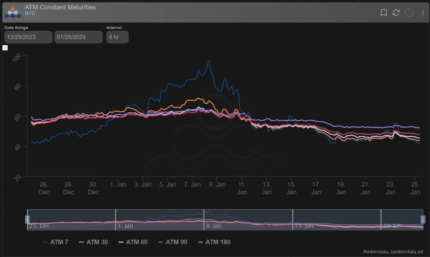 Deribit_Insights - Option Flow: All Eyes On GBTC - Image (5/5)