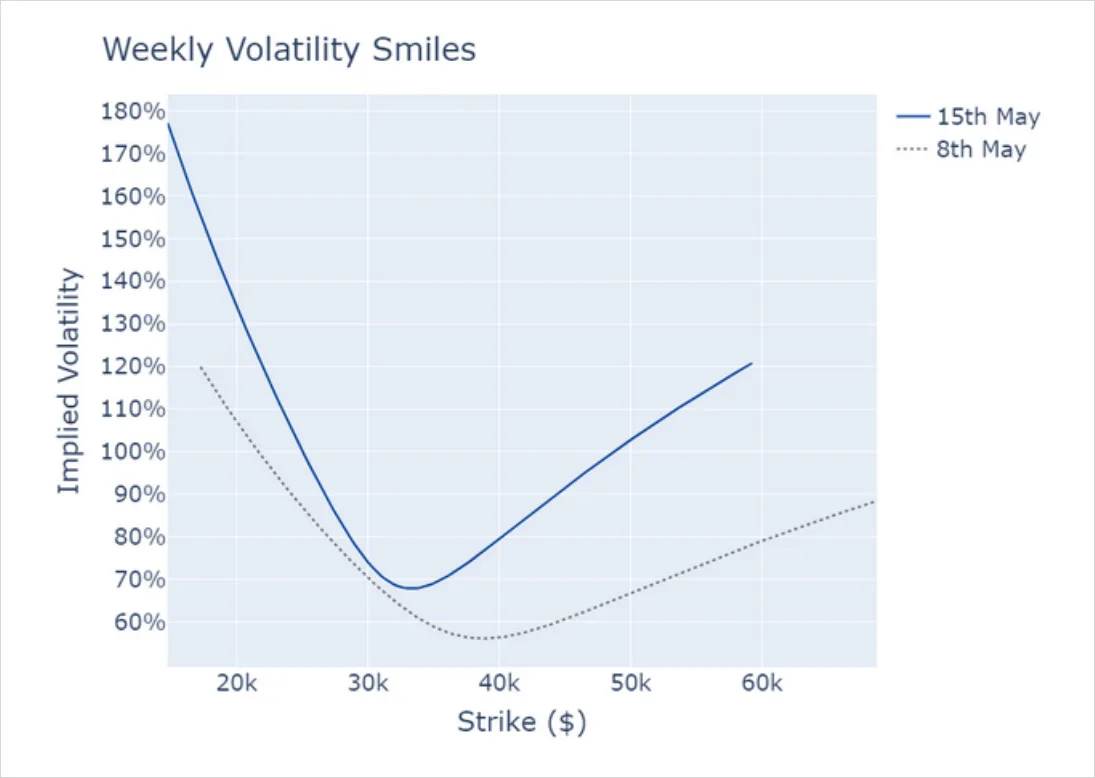 Deribit_Insights - Volatility in the Aftermath - Image (5/5)
