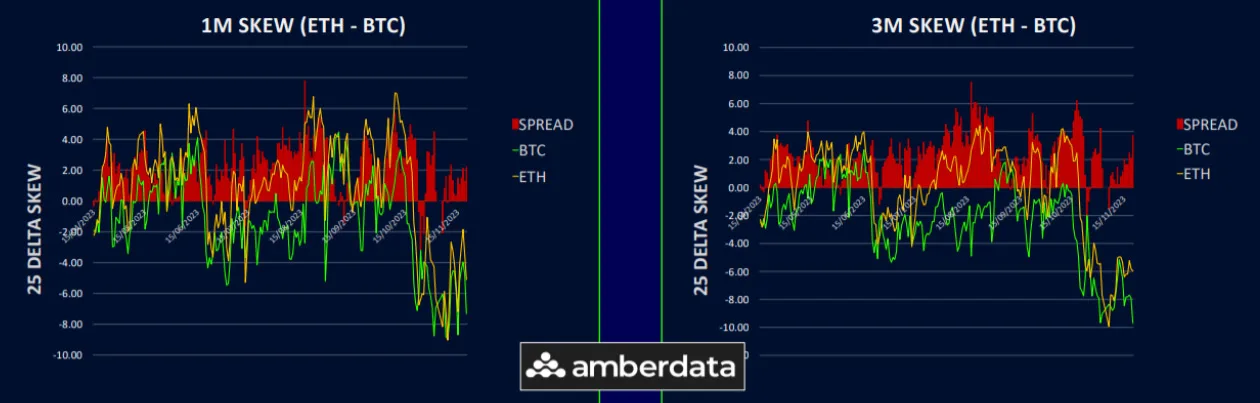 Deribit_Insights - Resilient BTC’s Term Structure on ETF ‘Event Risk’ - Image (6/6)
