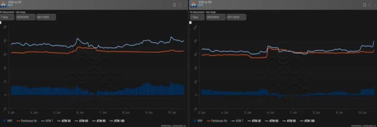Deribit_Insights - BTC Breaks Out, ETH Vol Steals The Spotlight - Image (1/3)