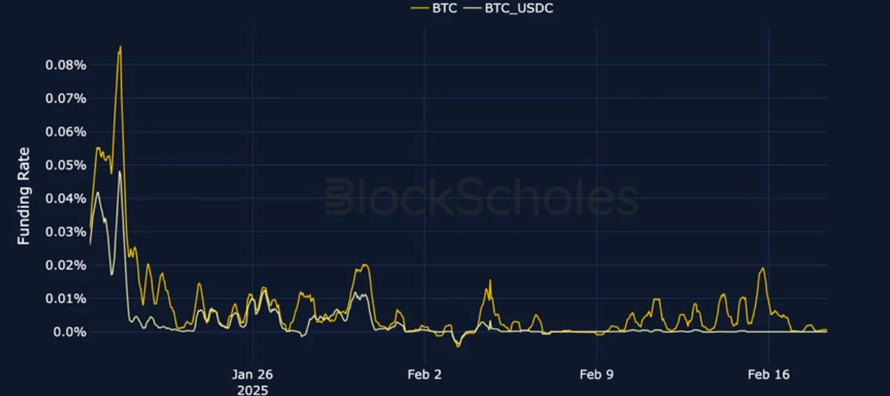 Deribit_Insights - Crypto Derivatives: Analytics Report – Week 8 - Image (3/22)