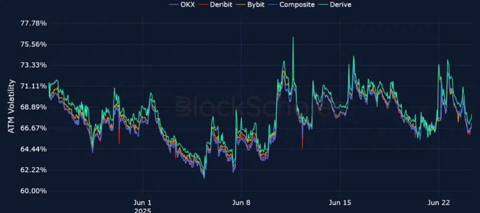 Deribit_Insights - Crypto Derivatives: Analytics Report – Week 26 - Image (15/25)