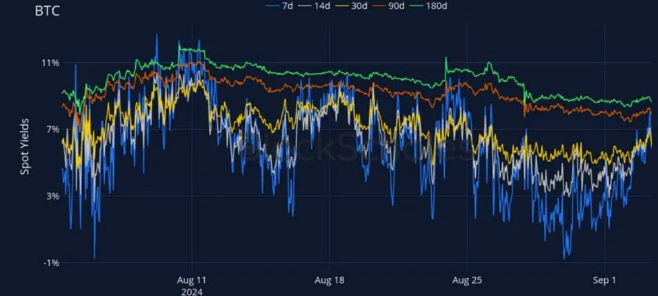 Deribit_Insights - Crypto Derivatives: Analytics Report – Week 36 - Image (6/27)