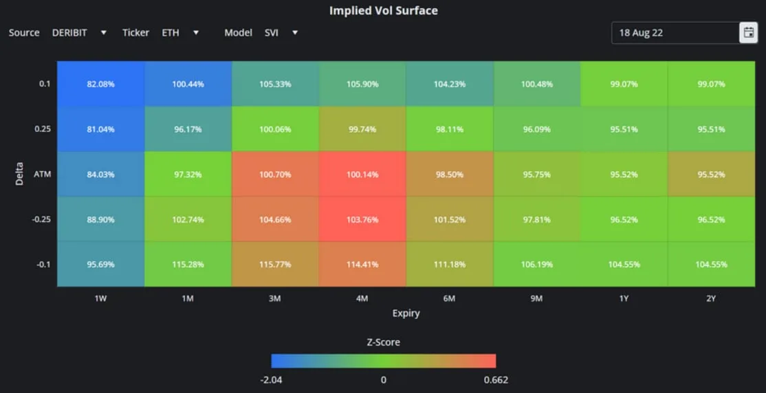 Deribit_Insights - Crypto Derivatives: Analytics Report – Week 33 - Image (13/16)