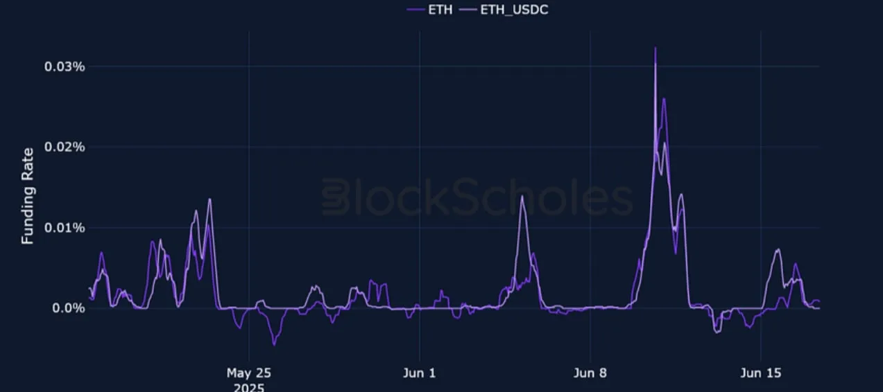 Deribit_Insights - Crypto Derivatives: Analytics Report – Week 25 - Image (4/25)